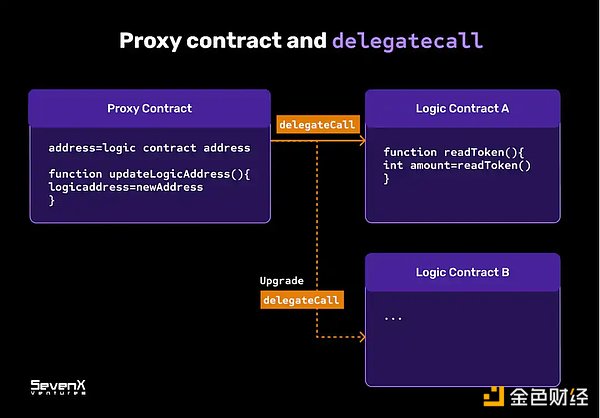 Web3宠物社交赛道迎来重磅玩家：Blockchain Capital豪掷千万押注PetCat