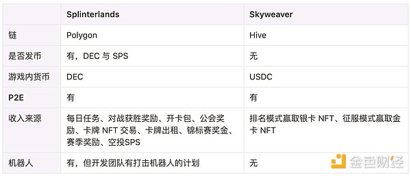 区块链界的奥林匹克：Blockchain Life 2023点燃加密市场新希望