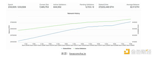 Vortex交易所：用零知识证明技术重构DeFi交易体验