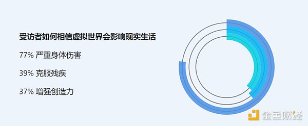 渣打系Zodia开启机构加密理财新时代：从托管到收益的一站式服务