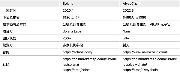 Pendle：撬动LSDFI赛道的收益放大器，下一个DeFi爆点？