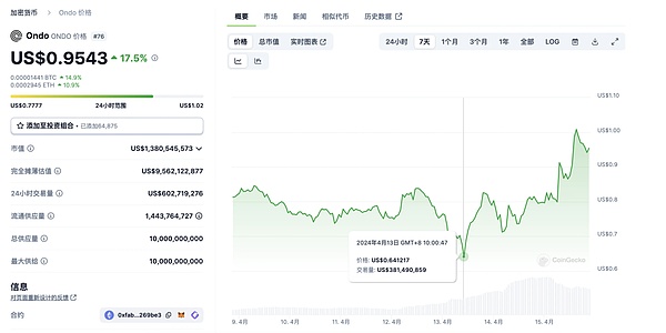 比特币2100万上限之谜：代码背后的经济学智慧