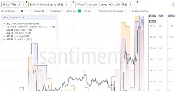 Web3社交新秀SOON获300万美金投资，社交赛道迎来新玩法