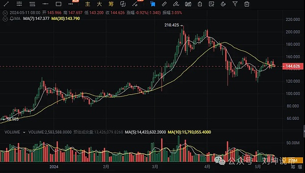 比特币减半倒计时：普通投资者的最后窗口期