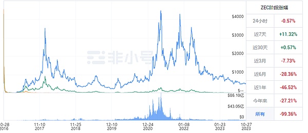 以太坊震荡行情下的生存之道：如何在波动中抓住机会