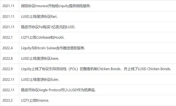 当支付巨头争相布局区块链：Stripe与Circle的Layer1暗战揭开序幕