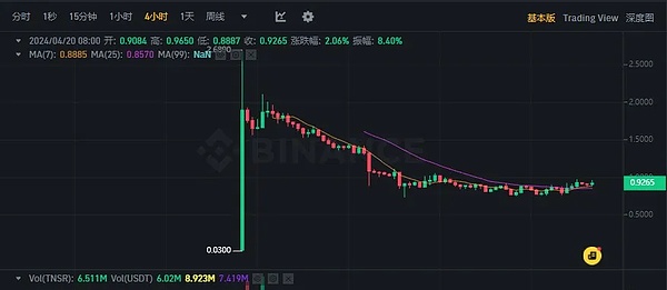 那些2013年与比特币结缘的人们，如今都混得怎样了？
