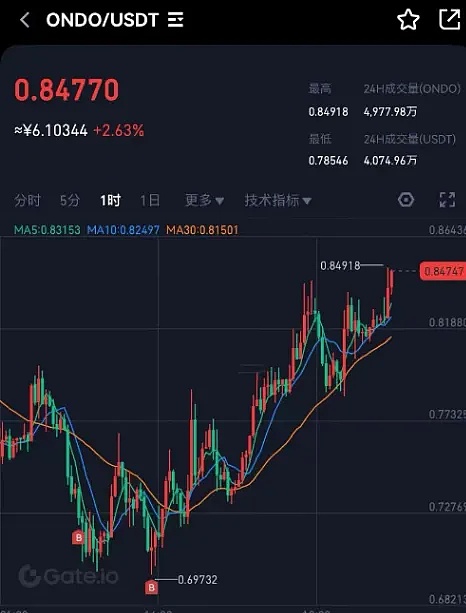 华尔街与美联储的降息预期博弈：一场没有硝烟的战争