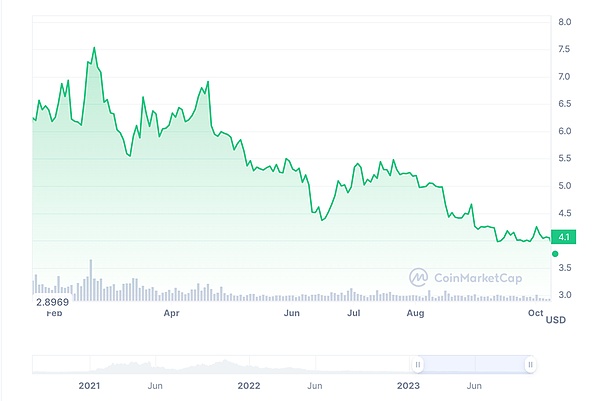 Coinbase的转型困局：当ETF这把双刃剑遇上疲软的加密市场
