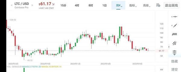 以太坊强势突围：看涨行情或将延续至2200美元