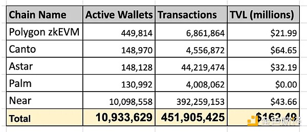 牛市狂欢正当时：FameEX豪掷88万USDT等你来瓜分