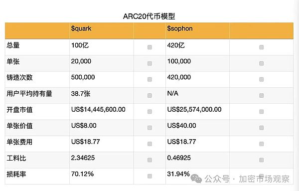 Web3创业者的真实心声：我在加密圈的酸甜苦辣