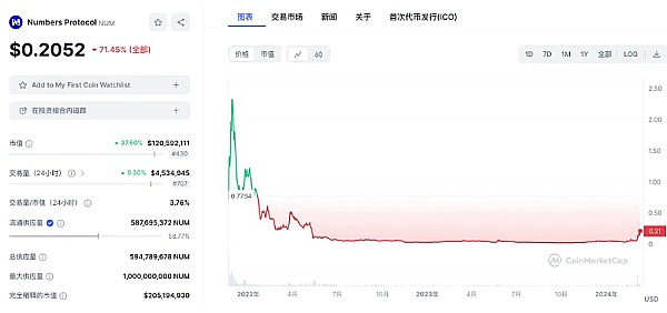 比特币NFT新玩法：OrdiBots 3D系列今晚23点开抢，这些信息你必须知道