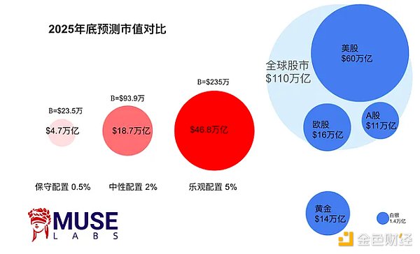 金融巨头180度大转弯：2.5万亿资管机构为何为比特币正名？