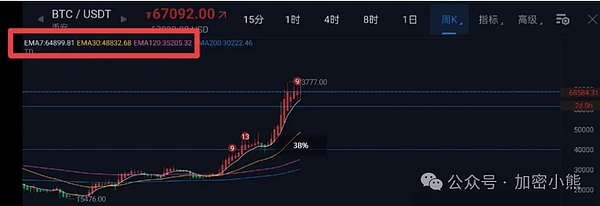 PEPE币：抄底还是做空？这个关键位决定你的收益