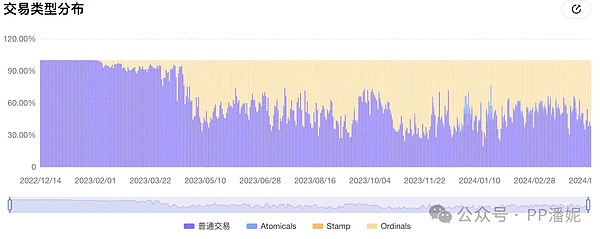 以太空单精准命中30点！这波行情看得准