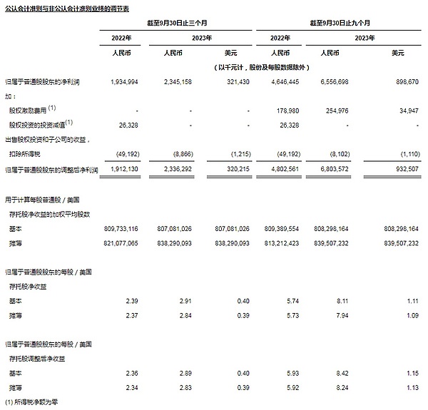9.21 BTC交易回顾：500点利润背后的思考