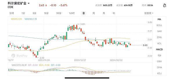 比特币暴涨800点！我们赚翻了！