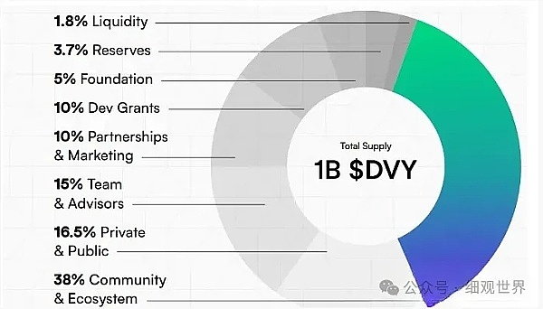 Web3就该永远像个长不大的孩子