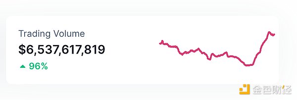 深夜狂欢！BTC多单精准收割500点，ETH拿下40点大肉