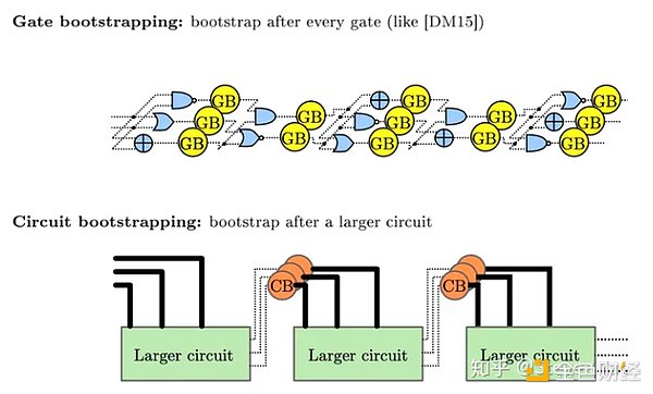Web3时代革命：MixTrust如何重塑我们的数字身份？