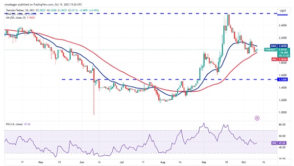 比特币突破3万大关：春天真的来了吗？