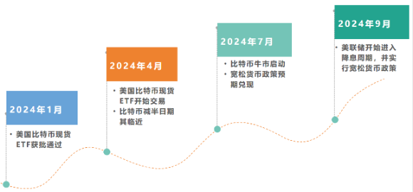 加密世界的叛逆者：Telegram创始人杜罗夫的Web3野心
