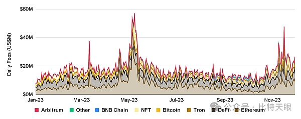 Web3时代的金融革命：MixTrust如何重塑我们的数字生活？