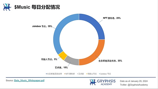 VeilWallet：一场改变游戏规则的区块链革命