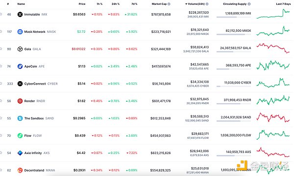鲸鱼们为何疯狂质押ETH？背后暗藏三大信号