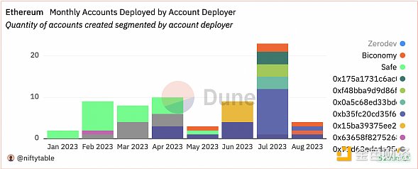 SocialFi：下一个牛市引爆点？深度剖析Mini-DAO、社交交易与GameFi的无限可能