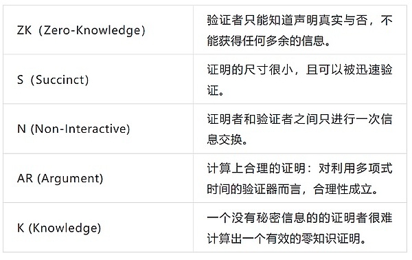 2024年最值得期待的加密空投：普通人也能抓住的财富机遇