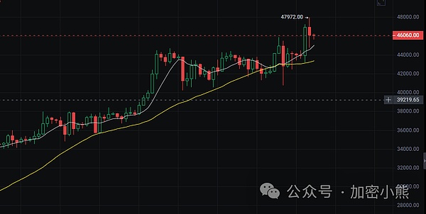当营销天才沦为阶下囚：SBF的加密货币神话破灭记