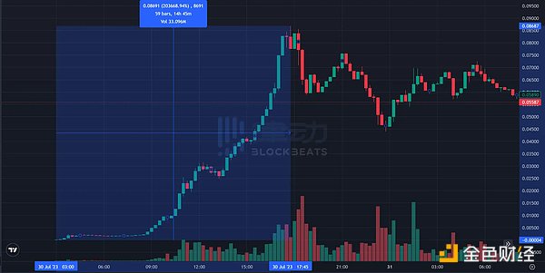 深度解析：币安孵化营第六季12个潜力项目背后的故事