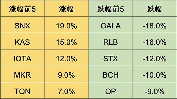 交易所疯狂烧ETH背后的商业逻辑：一场不得不打的成本拉锯战