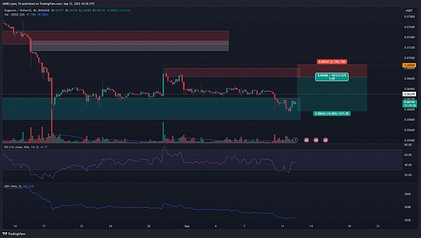Kohl's的困境：迷因股狂欢背后的零售业寒冬