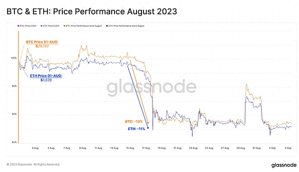 BIGTIME：熊市中的游戏界新星，能否逆风翻盘？