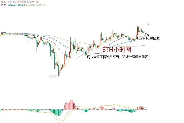 9月12日数字货币合约市场观察：当行情遇上戏精模式