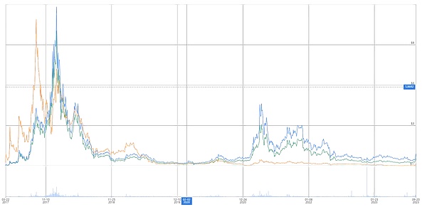 比特币4万美元大关近在咫尺，这次牛市你准备好了吗？