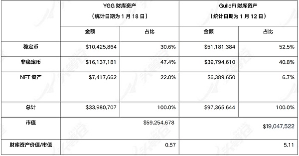 从风投视角看加密市场：那些年我们错过的百倍币