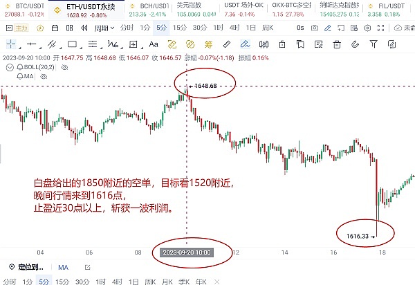 寒冬中的NFT市场热度不减：12月第一周数据透视