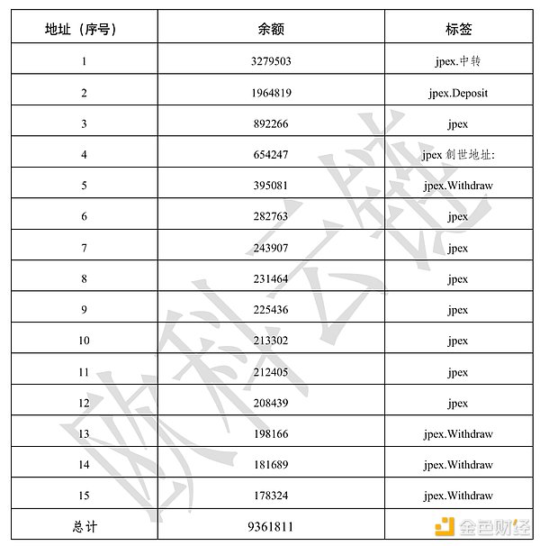 中国区块链技术领跑全球，蚂蚁链主导首个数字藏品国际标准制定