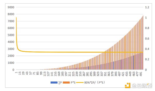 狗狗币又要起飞?这位戏精币王还能带给我们多少惊喜?