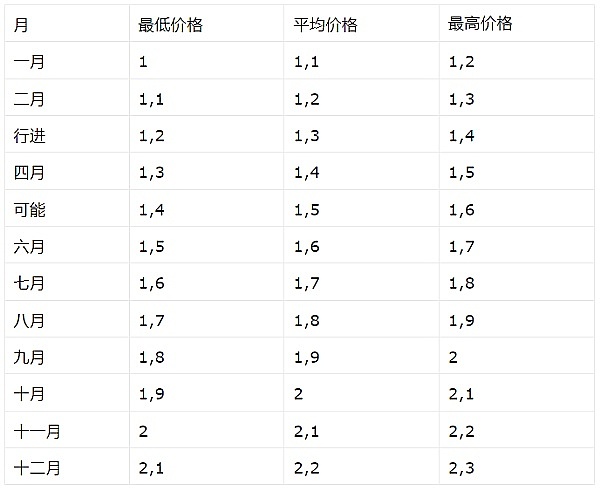 政客们为何对加密货币如此狂热？解密全球Web3.0竞选风暴
