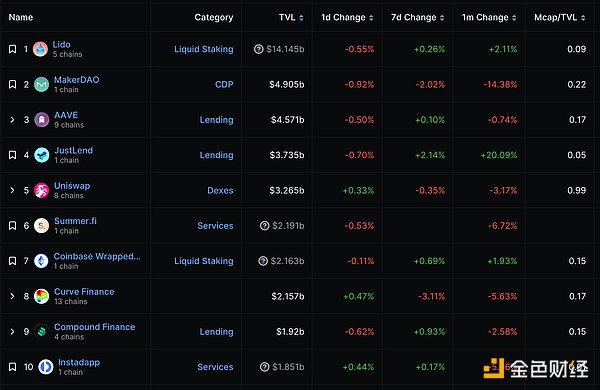 Web3的未来：当聊天软件成为价值创造的入口