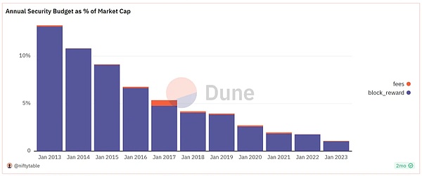 比特币挖矿行业2025年夏季全景扫描：机遇与挑战并存